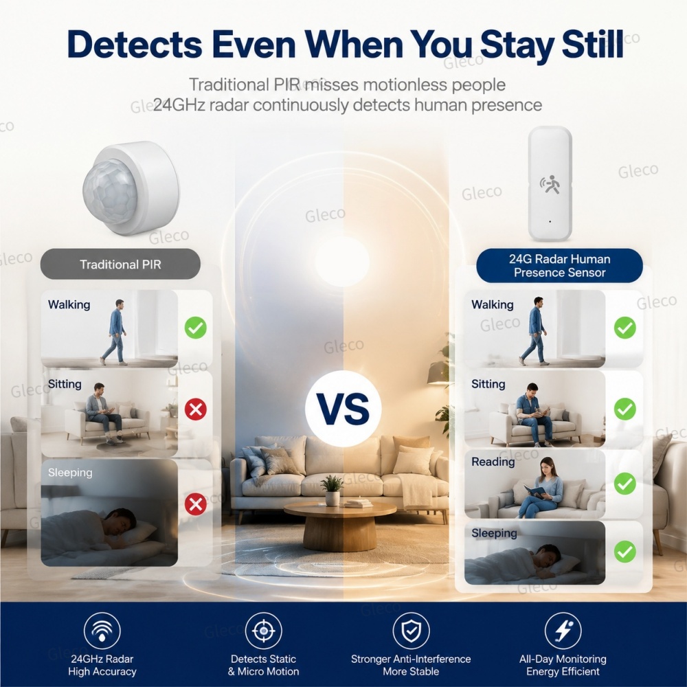 Sensor Gerak Zigbee, Radar Gel - Pir Motion Sensor ulasan dan harga
