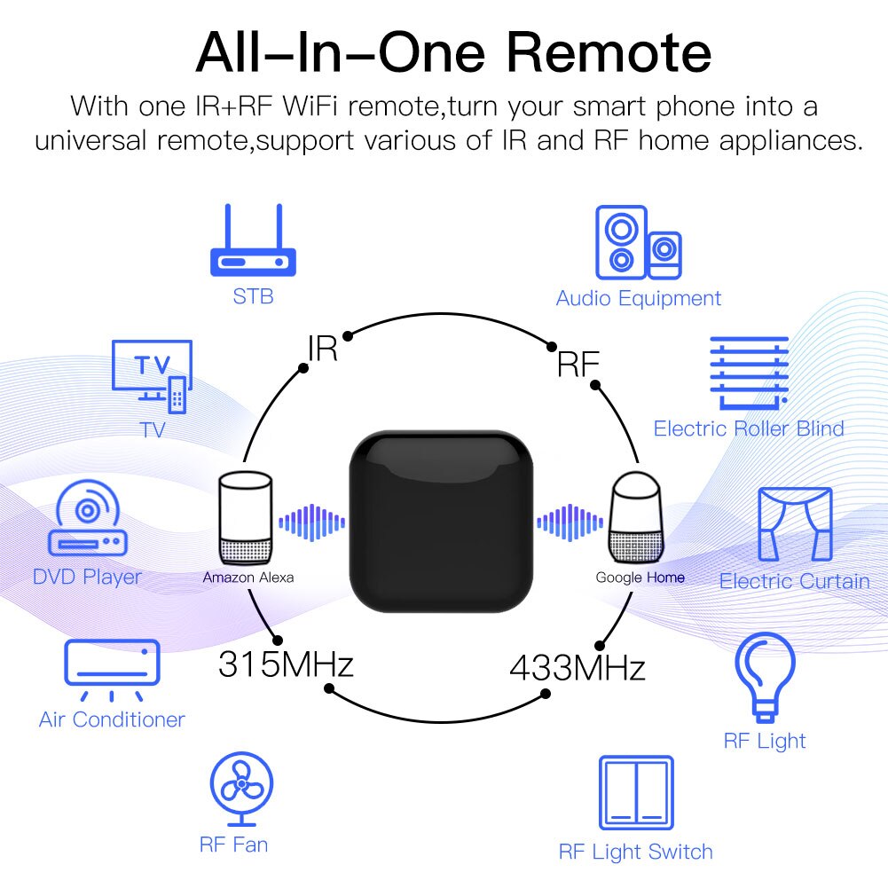 Remote MOES Tuya WiFi IR RF un - Ir Remote Module ulasan dan harga