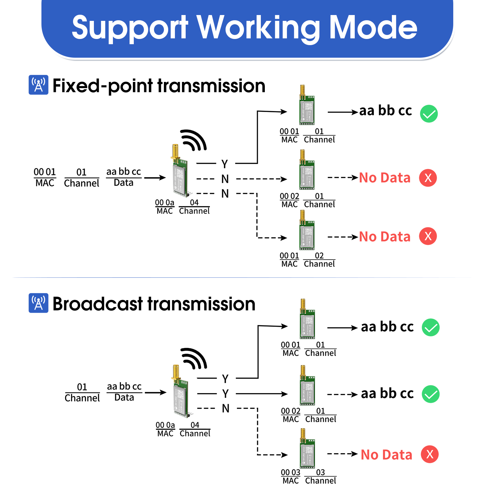 Modul Nirkabel LoRa 868MHz 915 - Lora Rfm95 ulasan dan harga