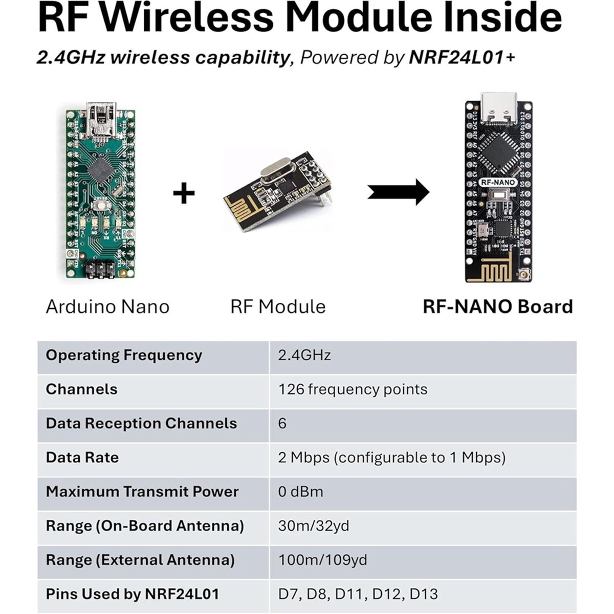 SCLS -NanoV3.0 Board Modul NRF - Nrf24L01 ulasan dan harga