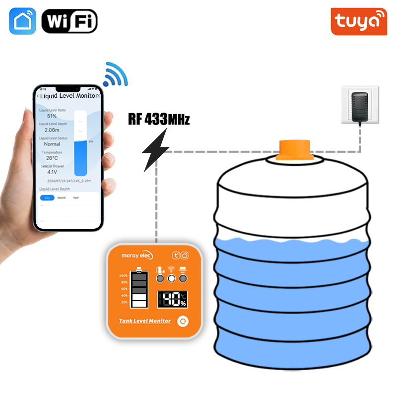 ME201R Tuya aplikasi Sensor Le - Ultrasonic Sensor Hc-Sr04 ulasan dan harga
