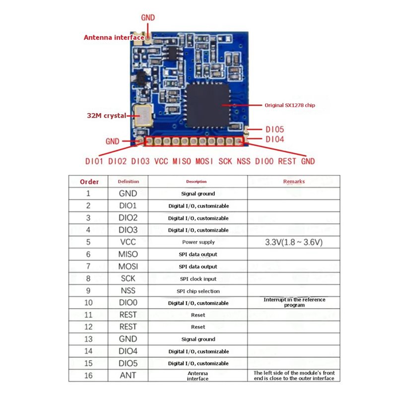2X SX1278 Lora 433Mhz Modul Ni - Lora Sx1278 ulasan dan harga
