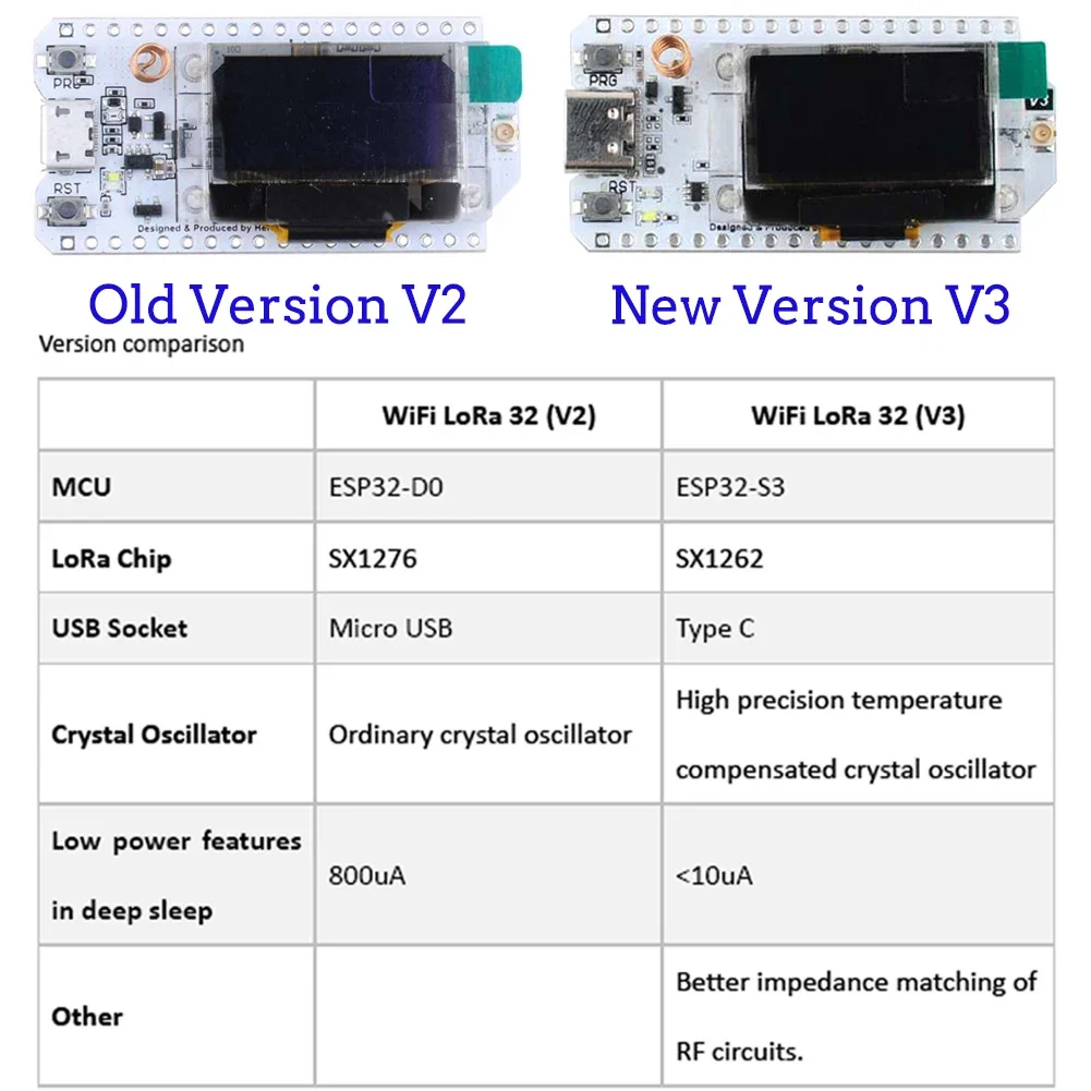 2set ESP32 LoRa V3 papan penge - Oled Display 0.96 ulasan dan harga