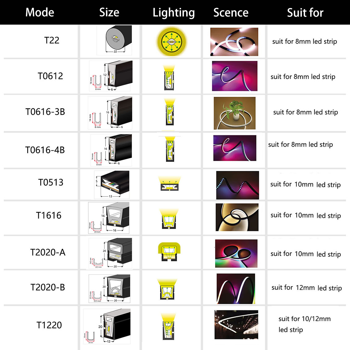 WS2812B WS2811 LED Neon Tali T - Ws2812B Strip 5V ulasan dan harga